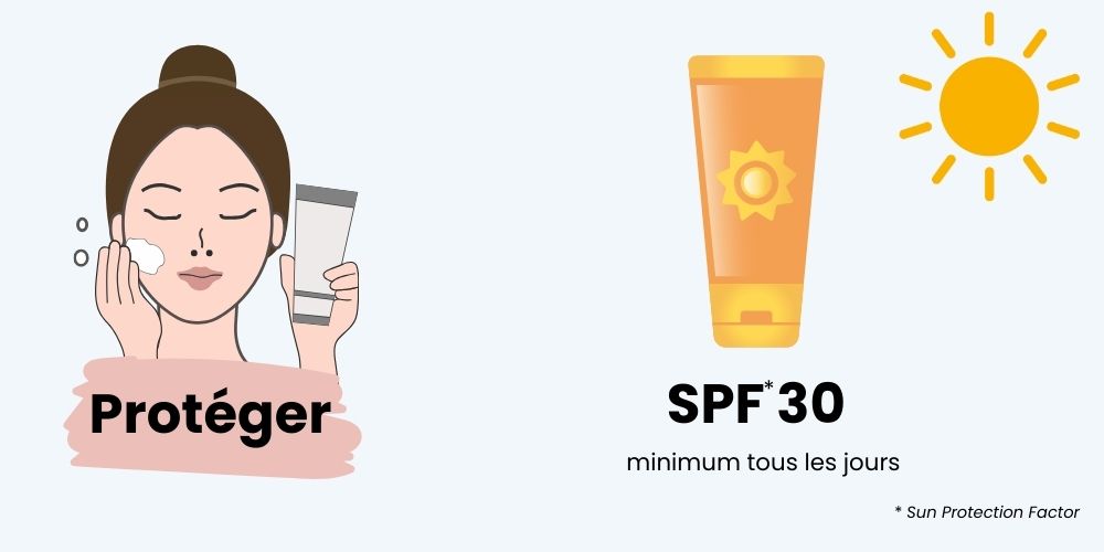 Visuel de crème solaire visage SPF 30 avec un soleil, rappelant l'importance de la protection quotidienne.